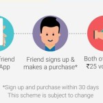 Flipkart App Share – Invite Friends and Earn Rs. 25 Per Invite
