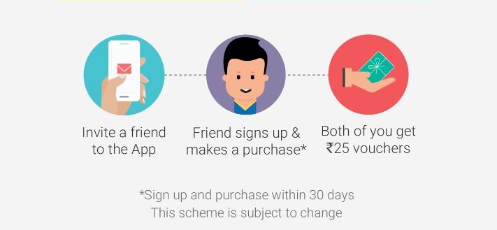 Flipkart App Share new refer and earn